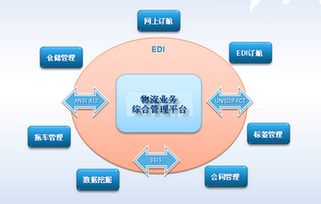 物流信息化的四大戰略意義——基于物流工程咨詢視角的深度剖析