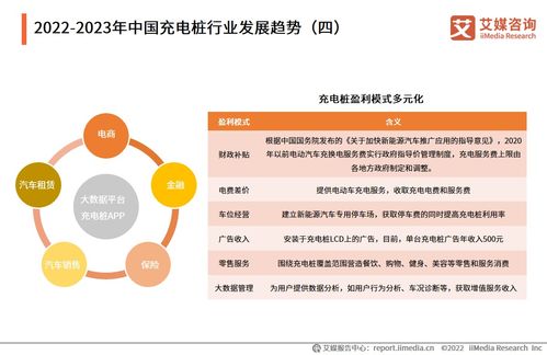 充電樁漲價(jià)背后 盈利模式單一化成行業(yè)痛點(diǎn)