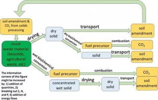 生態(tài)現(xiàn)代化與可持續(xù)供應(yīng)鏈視角下的食物-能源-水關(guān)聯(lián)及其對(duì)物流工程咨詢(xún)的啟示