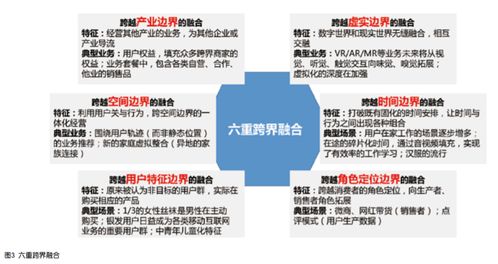 電信運(yùn)營商‘四新’形勢下的行業(yè)發(fā)展趨勢 數(shù)據(jù)與技術(shù)雙驅(qū)動(dòng)及互聯(lián)網(wǎng)銷售轉(zhuǎn)型
